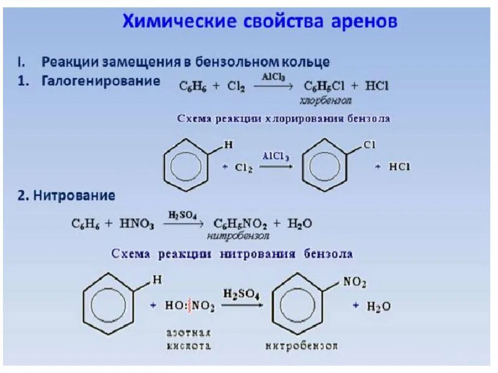 Реакция замещения арены формула. Химические свойства аренов реакции присоединения. Реакция замещения аренов бензола. Химическое соединение с бензольным кольцом.