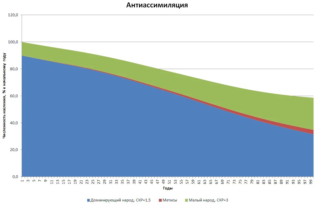 народонаселение журнал источник. демография журналы. миграционная подвижность зарубежной азии. Demography (journal). демография журналы.