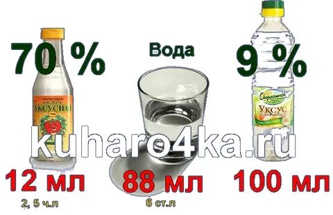 Уксус столовый 70 мл это