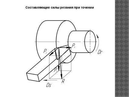 Влияние на силу резания