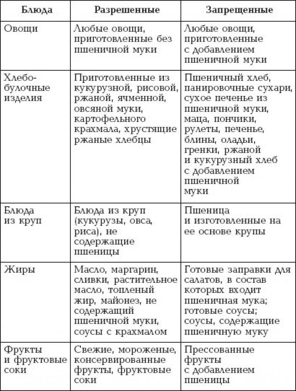 Диета при аллергии у детей 2 года. Гипоаллергенная диета при аллергии. Гипоаллергенная гипоаллергенная диета. Гипоаллергенная диета список разрешенных продуктов при аллергии. Гипоаллергенная диета список разрешенных и запрещенных продуктов.