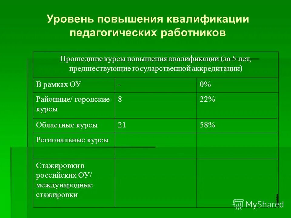 удостоверение о повышении квалификации. свидетельство об аттестации. аккредитация курсов повышения квалификации. аккредитация курсов повышения квалификации. количество персонала прошедшее повышения квалификации.
