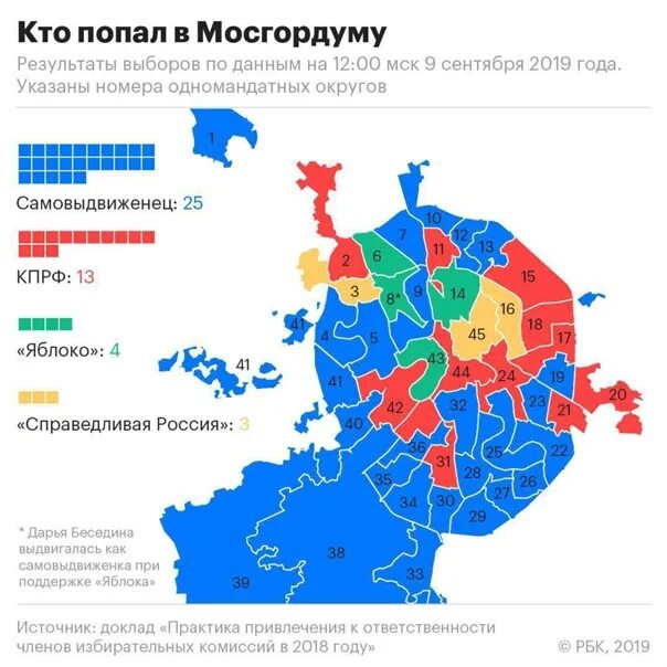 Результат муниципальных выборов. Избирательные округа Москвы Госдума 2021. Голосование по округам в Москве. Выборы в Мосгордуму 2019. Одномандатные округа Москвы.