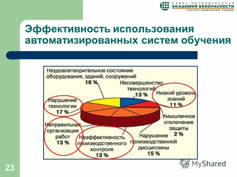 оценка эффективности автоматизированной системы. метод получения данных. оценка эффективности автоматизированной системы. виды эффективности автоматизированных систем. оценка эффективности автоматизированной системы.