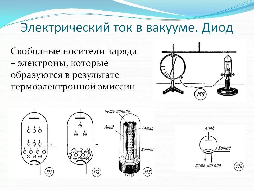 Какими носителями создается электрический ток в газах. Электрический ток в вакууме вакуумный диод. Электрический ток в вакууме диод кратко. Электрический ток в вакууме носители заряда. Механизм образования носителей тока в вакууме.