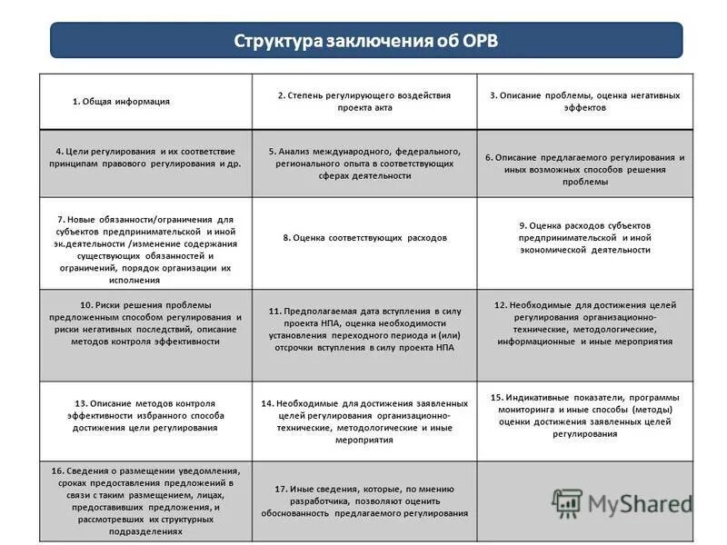 Цели макроэкономического регулирования. Основные задачи таможенно-тарифного регулирования. Задачи достаточность предлагаемого обеспечения. Государственное регулирование деятельности тнк. Нормативная регламентация установления смерти человека.