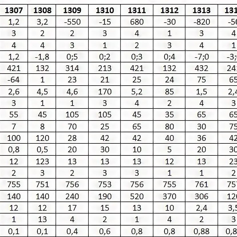 Математика 2015 года