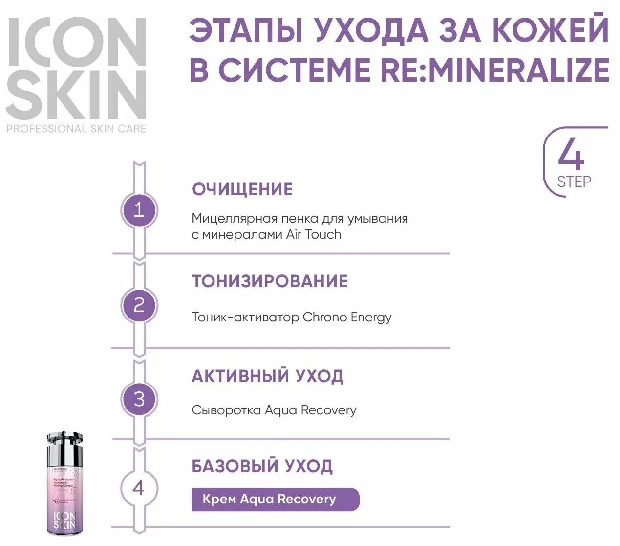 Icon Skin Aqua Recovery. Icon Skin Аква рековери увлажняющий крем. Айкон скин крем для лица. Увлажняющий крем с минералами и гиалуроновой кислотой icon Skin Aqua Recovery.