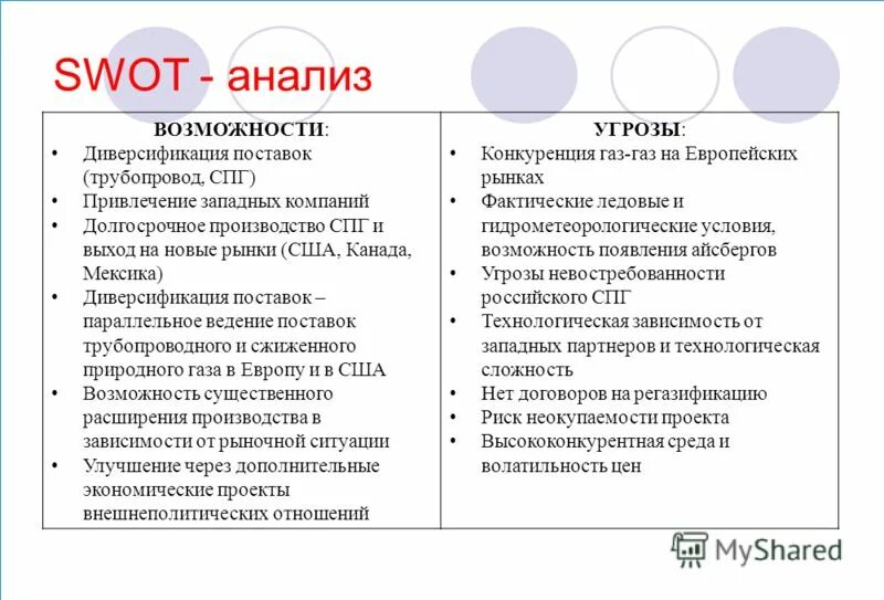 Угрозы проекта. Возможности предприятия свот анализ. угрозы предприятия swot. swot анализ угрозы. возможности свот анализа организации.