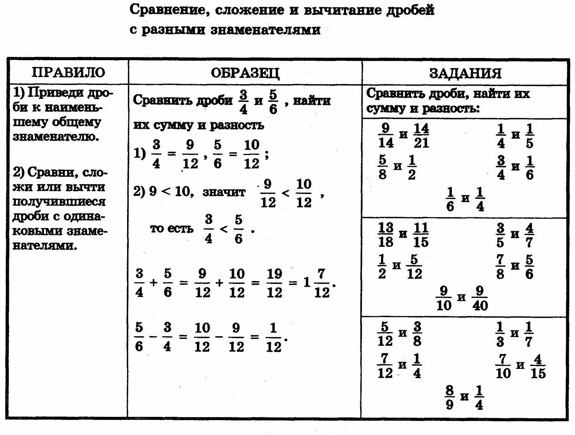 Дроби 6 класс сложение дробей. Умножение деление и вычитание дробей с разными знаменателями. Деление обыкновенных дробей 5 класс задачи на деление. Карточки по математике 6 кл обыкновенные дроби. Дроби с разными знаменателями 5 класс задания