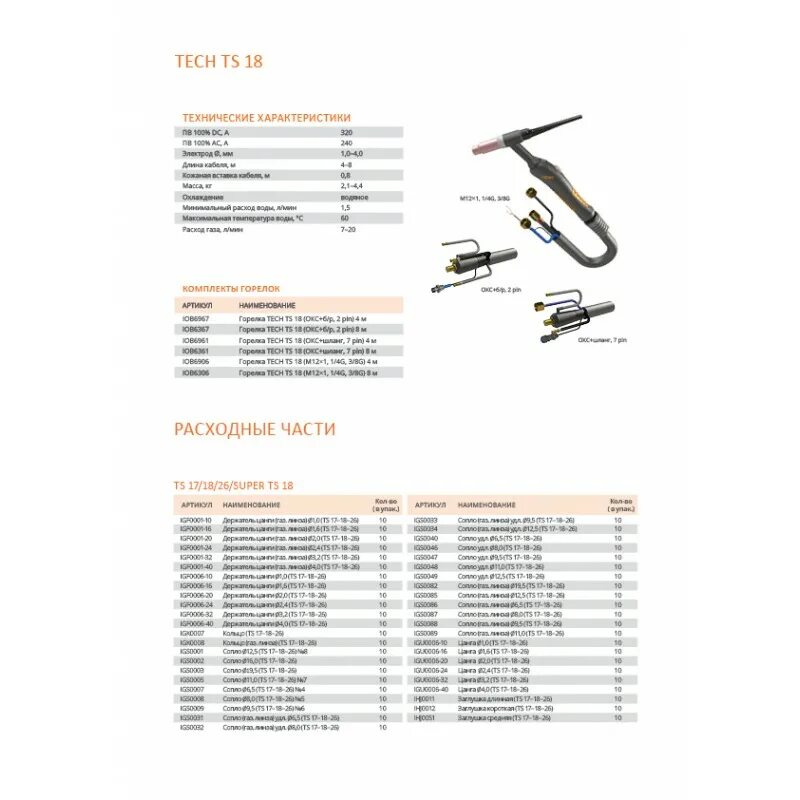 Turbosound tms 2. Ts18 характеристики. Ua3. Шкаф телекоммуникационный 42u. Горелка сварог tech ts 26.