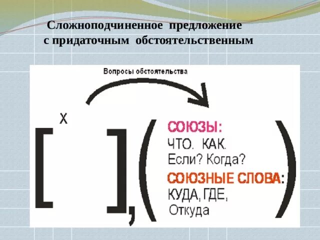 Сложноподчиненное предложение с придаточным. Сложноподчиненное предложение с придаточным обстоятельственным. Сложноподчинённое с придаточным. Схема сложноподчинённого предложения с придаточным.