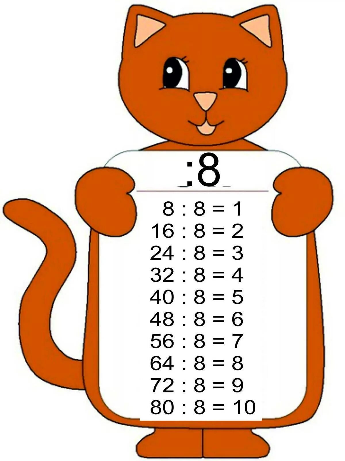 Умножение. Таблица умножения. Умножение для детей. Таблица умножения с котиками.