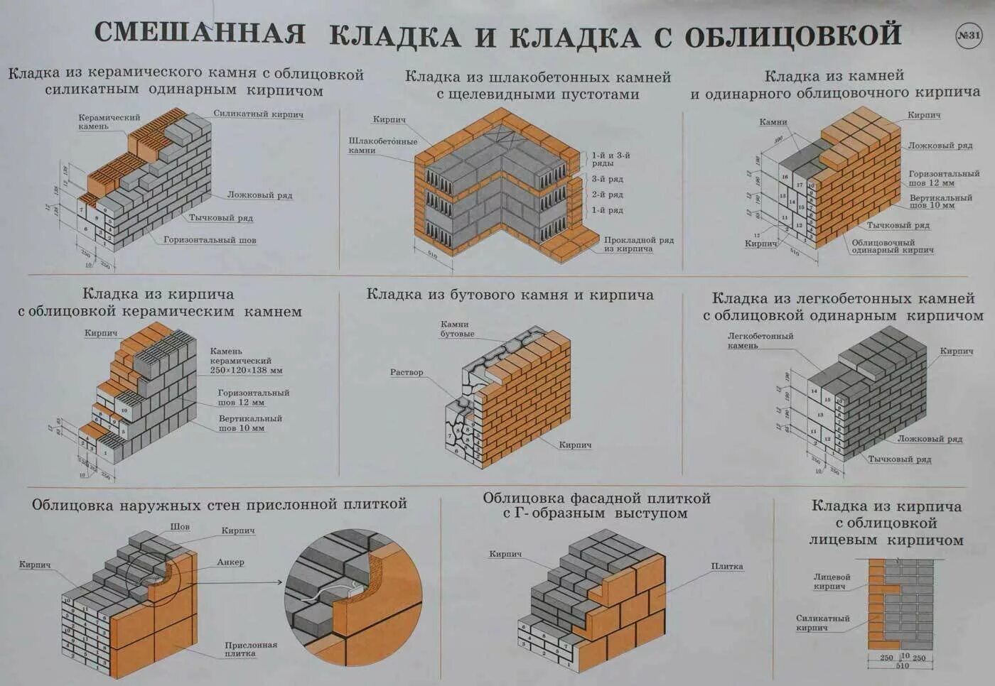 Перевязка кирпичной кладки толщиной стены 250мм. Схема перевязки облицовочного кирпича. Кладка кирпичной стены с облицовкой. Кладка кирпича толщиной 250 мм.