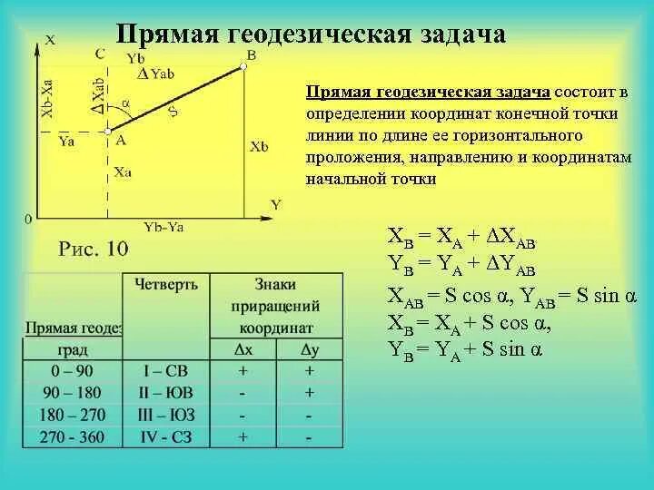 Прямая геодезическая задача. Прямая и Обратная геодезическая задача. Формулы прямой и обратной геодезической задачи. Формулы решения прямой геодезической задачи.