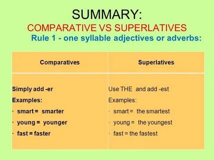 Pretty comparative and superlative forms