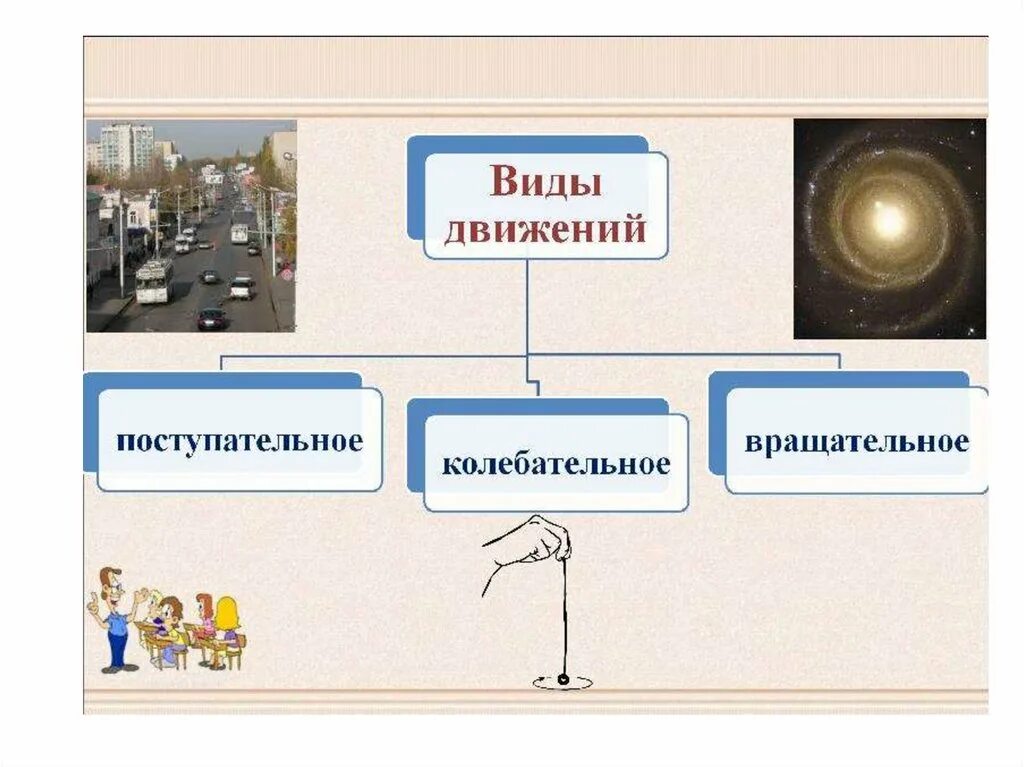 Виды движения. Типы движения в физике. Виды механического движения. Механическое движение схема.