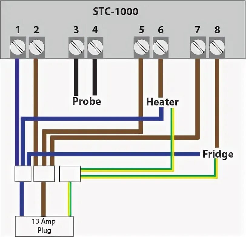 Термостат STC-1000. STC 1000 терморегулятор схема подключения. STC 3028 схема подключения. Схема терморегулятора STC 1000. Stc 1000 подключение