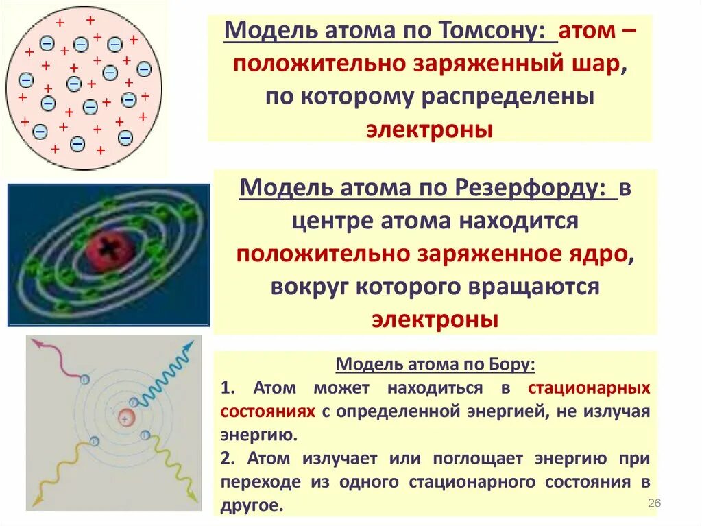 Какое представление о строении атома соответствует. Строение атома модели строения. Модели строения атома физика Томпсон. Модель Томсона и Резерфорда эксперимент. Строение атома модели атома.