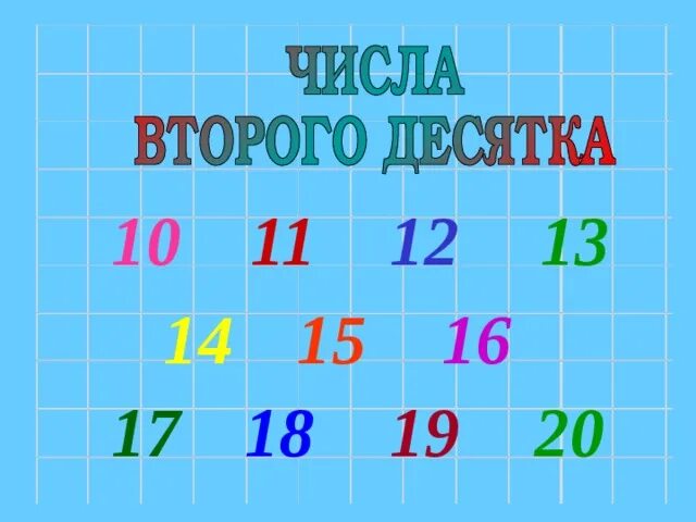 Образование чисел второго десятка. Название чисел второго десятка. Образование чисел второго десятка 1 класс. Цифры второй десяток.