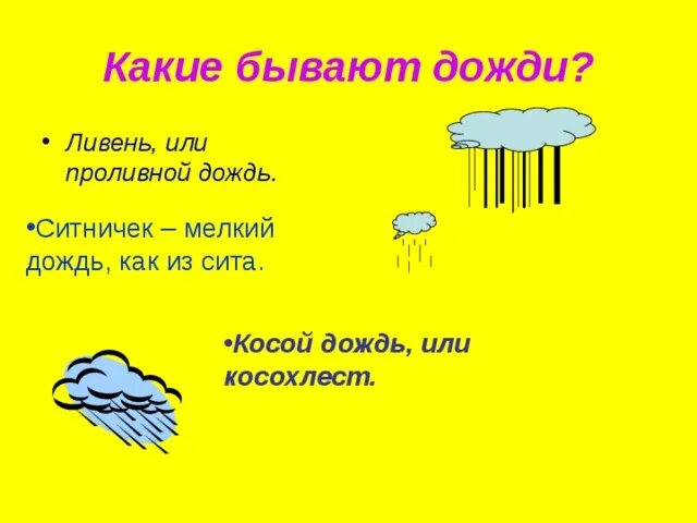 Вред от дождя какой окружающий мир. Какие бывают дожди. Ситничек. Косохлест дождь. Виды дождя для детей.