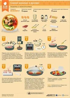 Рецепт приготовления шашлыка в духовке