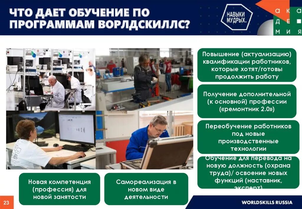 Компетенции Ворлдскиллс. Иконки компетенций WORLDSKILLS. Профессии-компетенции Ворлдскиллс. Типы компетенций в WORLDSKILLS. По вопросам образования на данный