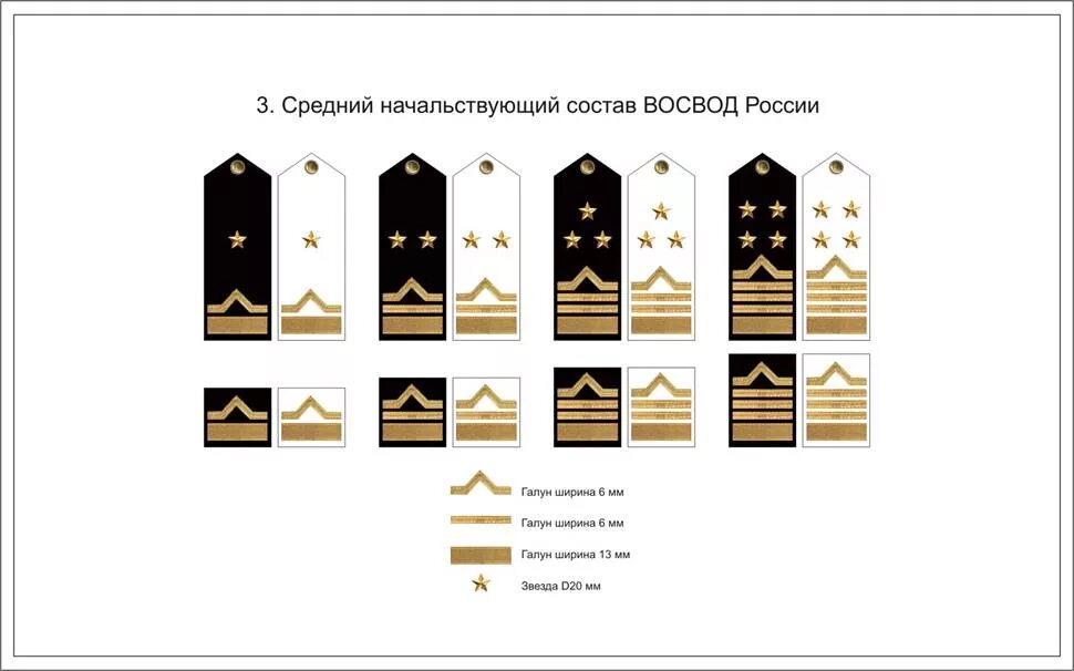 Звания рек. Знаки различия ГИМС МЧС России погоны. Звания ГИМС МЧС России. Погоны ГИМС МЧС звания. Звания сотрудников ГИМС МЧС на погонах.