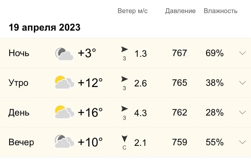 Температура в сызрани. Погода в Сызрани. Погода в Сызрани сегодня. Погода в Сызрани на неделю. Погода в Сызрани на завтра.