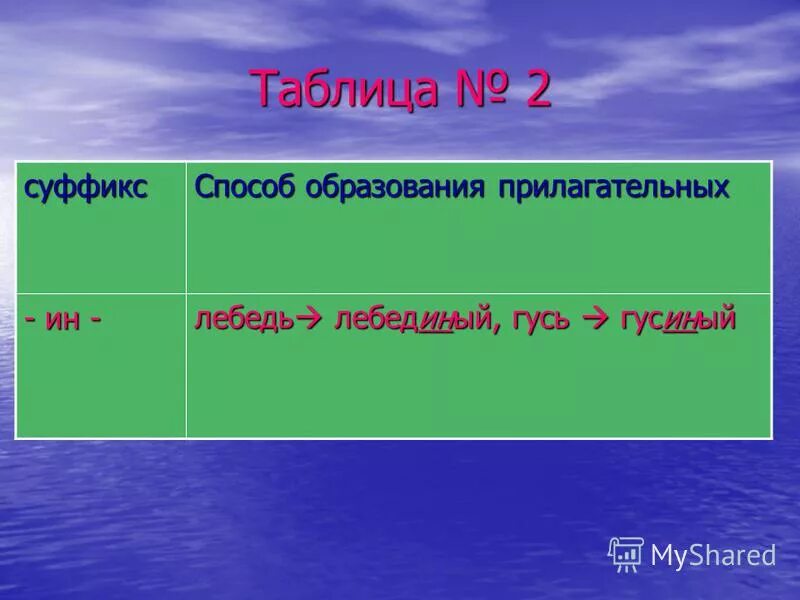 написание н и нн егэ. птичьи с суффиксом ин. лебединый в суффиксе прилагательного. принадлежит животному суффикс ин. притяжательные прилагательные схема.