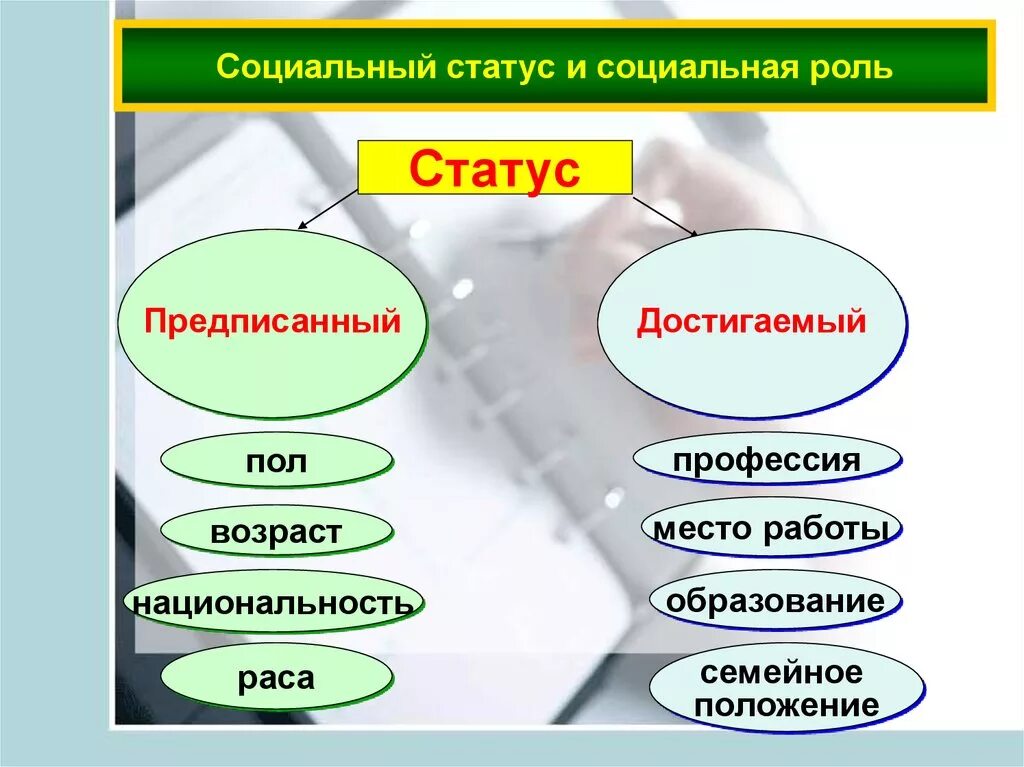 Социальные статусы и роли тест 8 класс