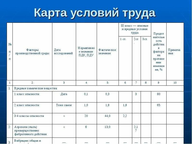 Работа 2 группа. СОУТ 2 класс условий труда это. Класс условий труда 3.1 3.2 и 3.3 по СОУТ. Вредные условия труда 3 класс 2 степени. Вредные условия труда класс 3.2.