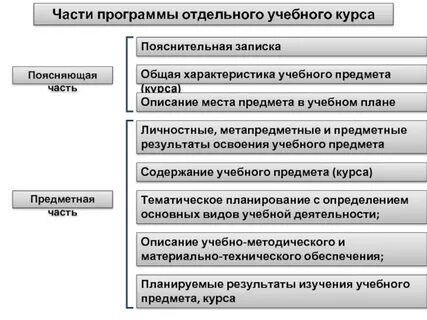 Рабочая программа учебного предмета курса это