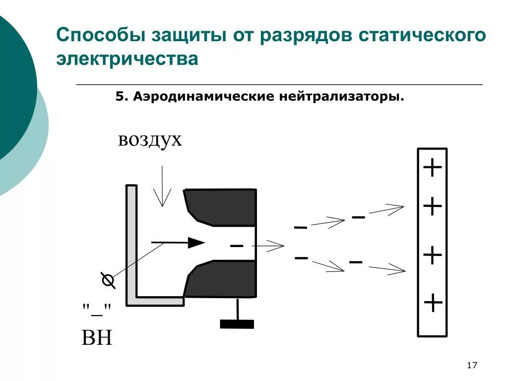 Методы уменьшения генерации электростатических зарядов. Нейтрализаторы зарядов статического электричества. нейтрализатор статического разряда. способы защиты от разрядов статического электричества. индукционный нейтрализатор статического электричества.