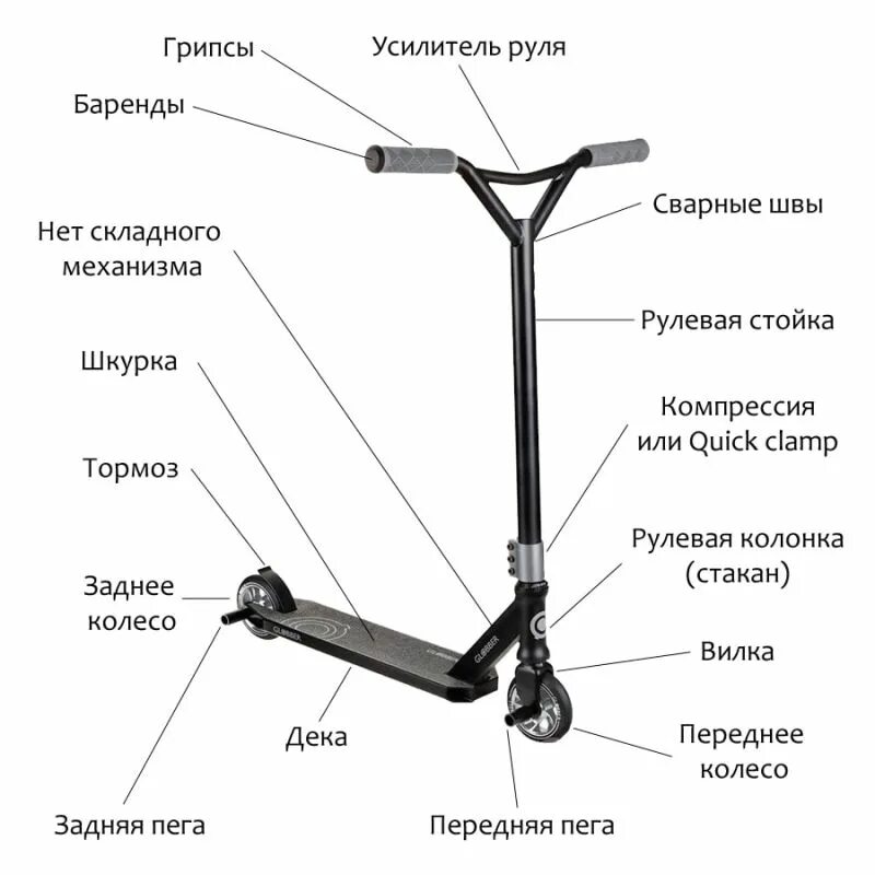 Рулевая стойка трюкового самоката схема сборки. Высота рулевой стойки трюкового самоката. Из чего состоит трюковой самокат. Рулевая стойка на трюковом самокате.