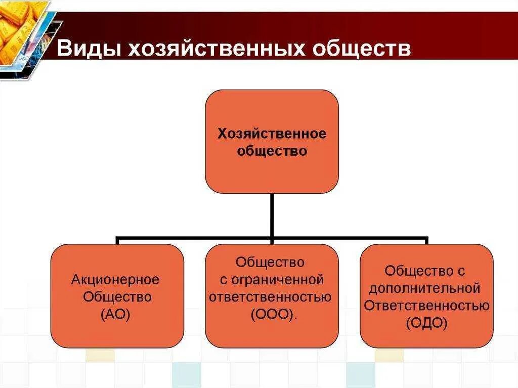 Назовите формы хозяйственных обществ. Формы предприятия вид хозяйственного общества. назовите виды хозяйственных обществ. укажите основные виды хозяйственных обществ:. хозяйственные общества (сущность, виды)..