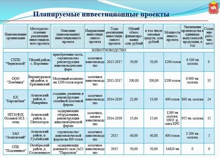 Инвестиционные проекты список литературы