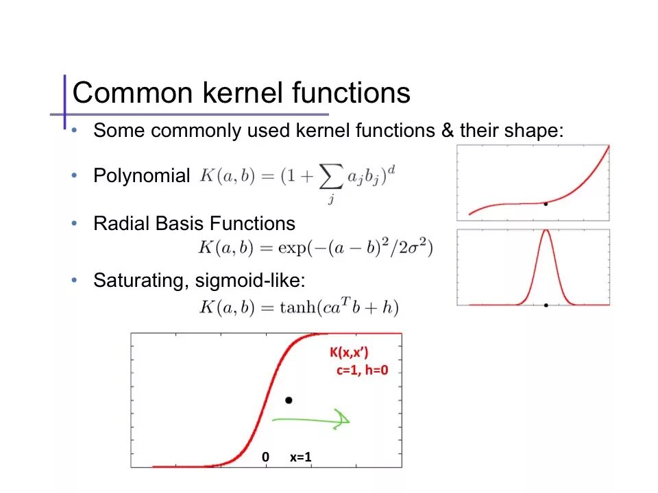 Kernel machines. Linear Kernel SVM. SVM Kernels. Polynomial Kernel function. Kernel Trick.