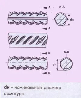 Какая толщина арматуры