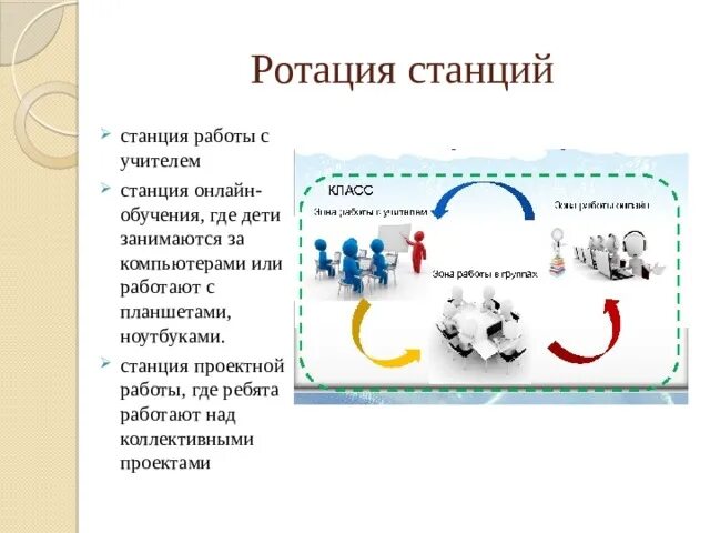 Модель ротация станций. Ротация станция станция. Модель ротации станций в обучении. Методика ротация станций. Ротация станций