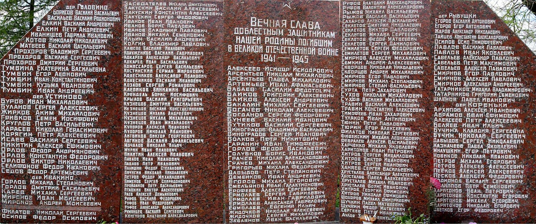 список фамилий попавших