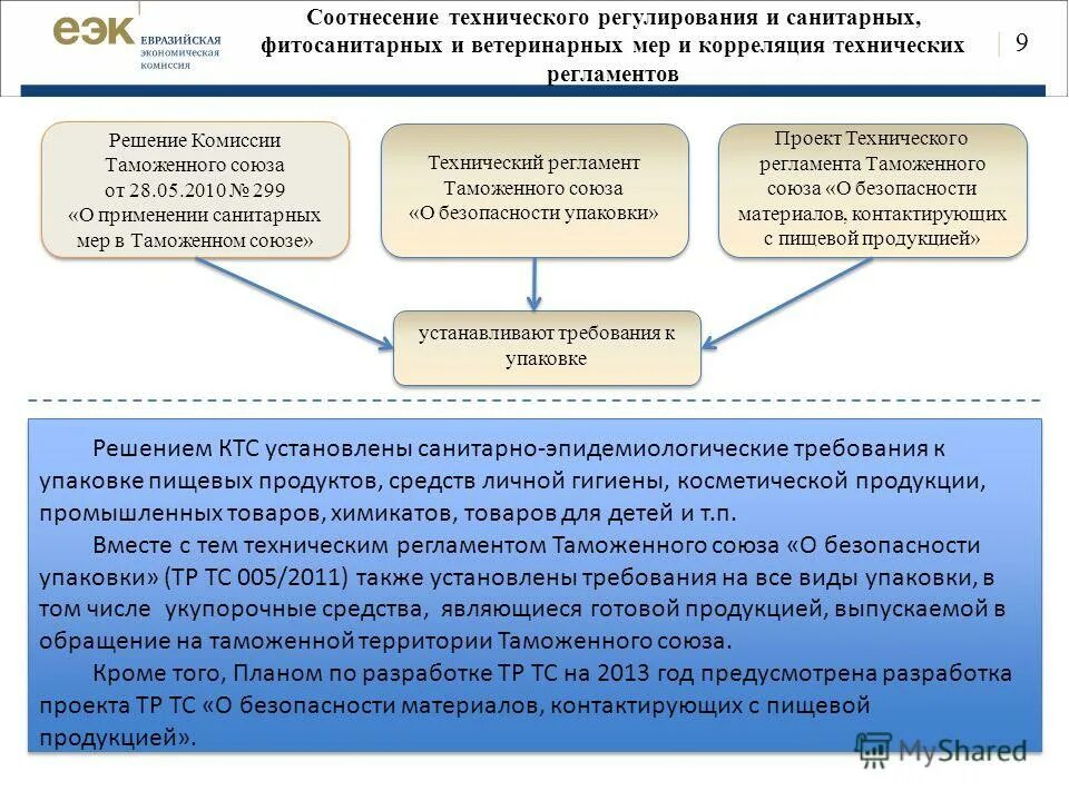 технический регламент таможенного союза 005/2011. письмо фнс ас-5-2/322 от 31. 04. тр тс 005/2011 «о безопасности упаковки». 005 2011.