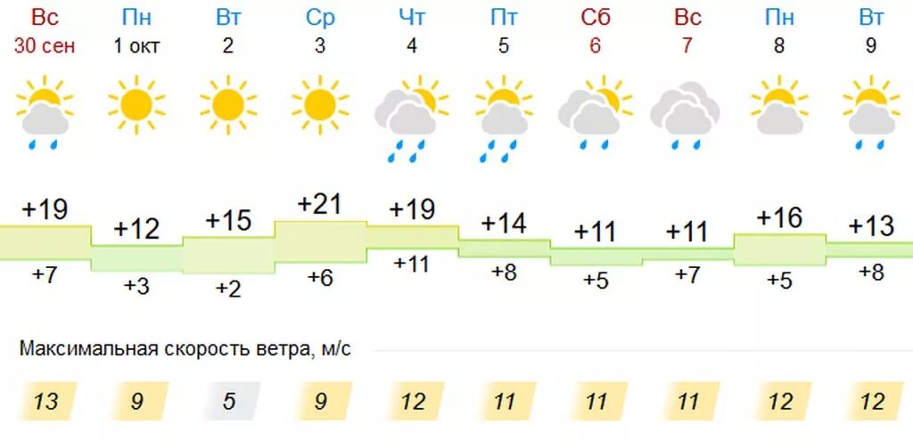 Г оренбург погода завтра. Погода в Оренбурге. Оренбург климат. Погода в Оренбурге на сегодня Оренбург. Оренбург погода на неделю в Оренбурге.