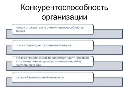 Конкурирующие товары