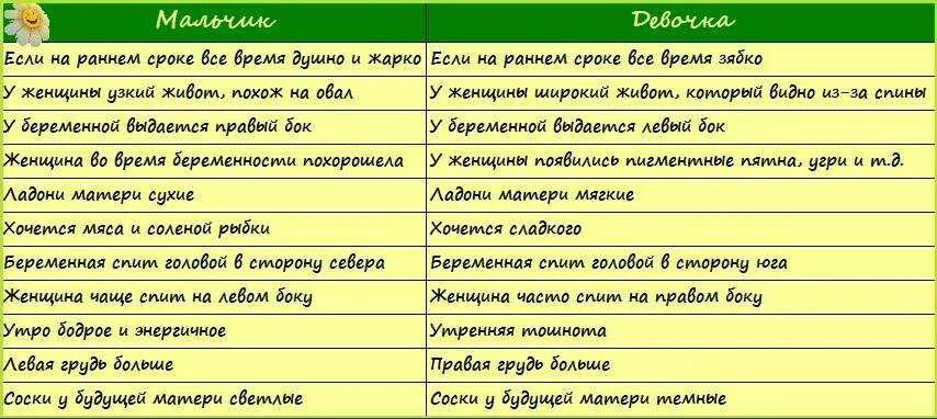 Признаки мальчика при беременности. Как определить пол ребенка. Как узнать пол ребёнка на раннем сроке. Как определить пол ребенка приметы. Признаки определения пола ребенка.