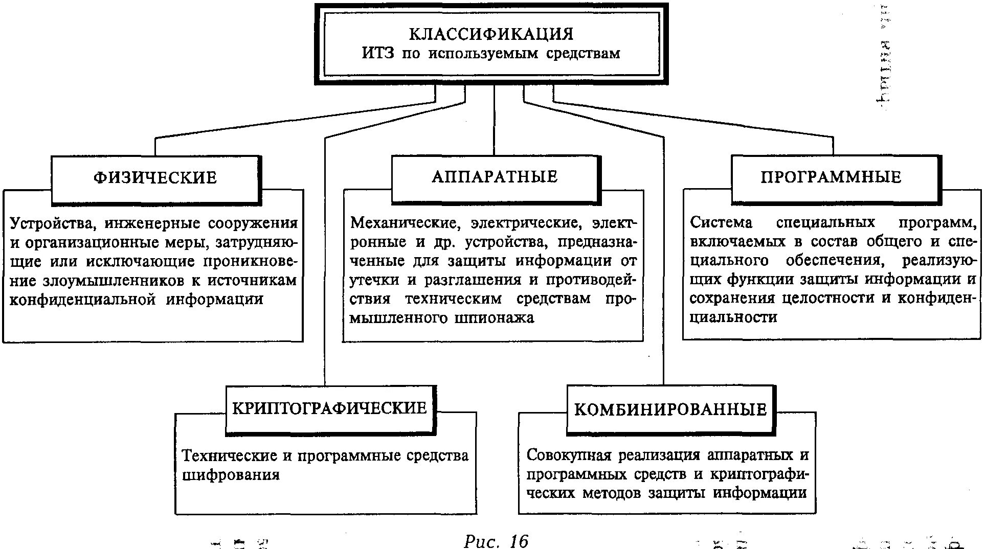 Защита информации в таблицах. Классификация инженерно-технических средств защиты информации. достоинства программных средств инженерно-технической защиты. инженерно-техническая защита информации делится на. недостатки аппаратных средств инженерно-технической защиты.