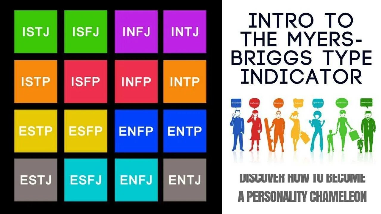 Тип личности по MBTI 16 personalities. MBTI типология личности Майерс-Бриггс. 16 Типов по Майерс Бриггс. 16 Типов MBTI.