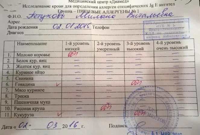 Какой анализ для проверки аллергии. Анализ крови на пищевые аллергены у детей. анализ крови аллергика. анализы на аллергию какие сдавать. анализ на выявление аллергии у ребенка.