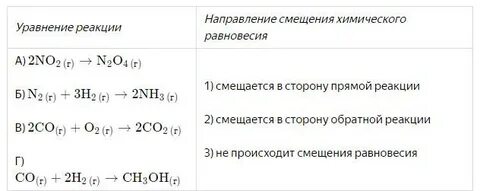 Равновесие реакции 2no o2