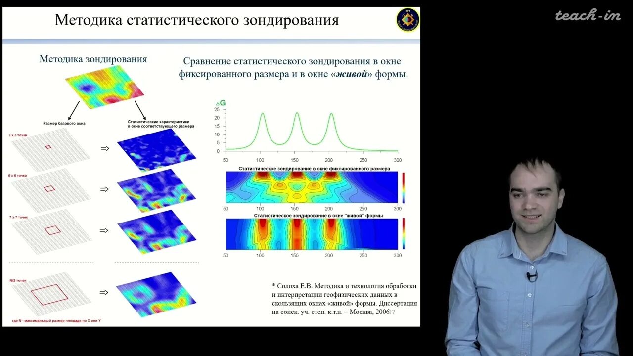 Формула смысла 29.03 2024. Гравиразведка. Вейвлет анализ изображения. Точечное зондирование. Гравиразведка наклонный пласт.